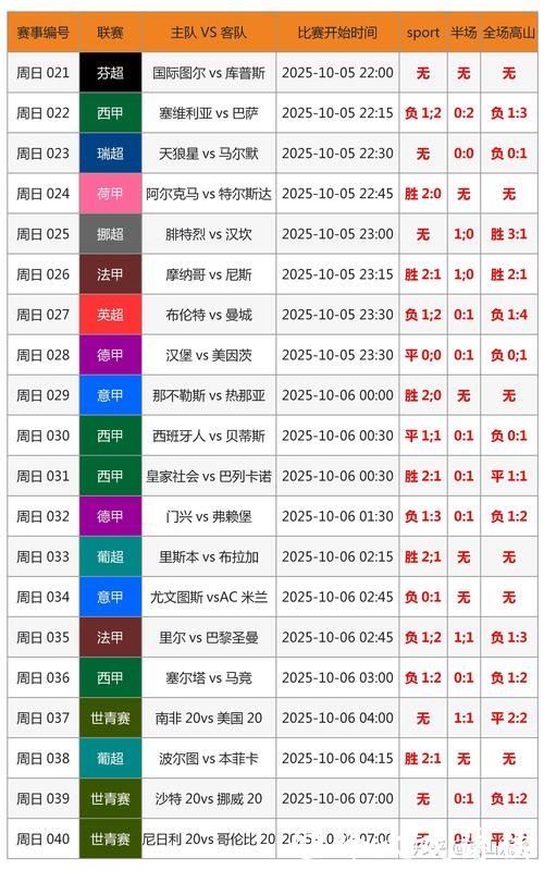 世界杯比赛比分预测与博彩技巧结合 世界杯比赛比分预测与博彩技巧结合